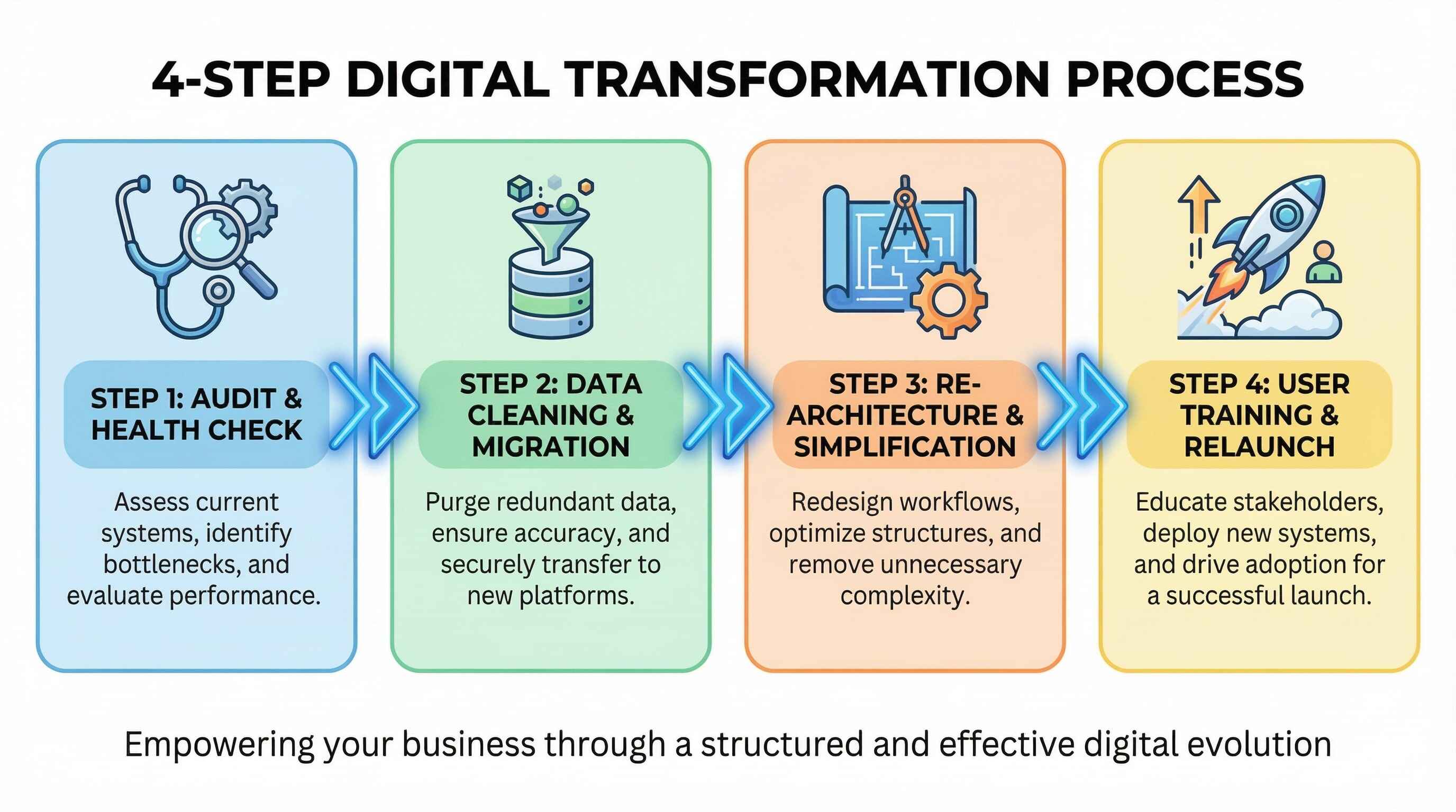 Salesforce Implementation Recovery: Saving Stalled Projects in Calgary